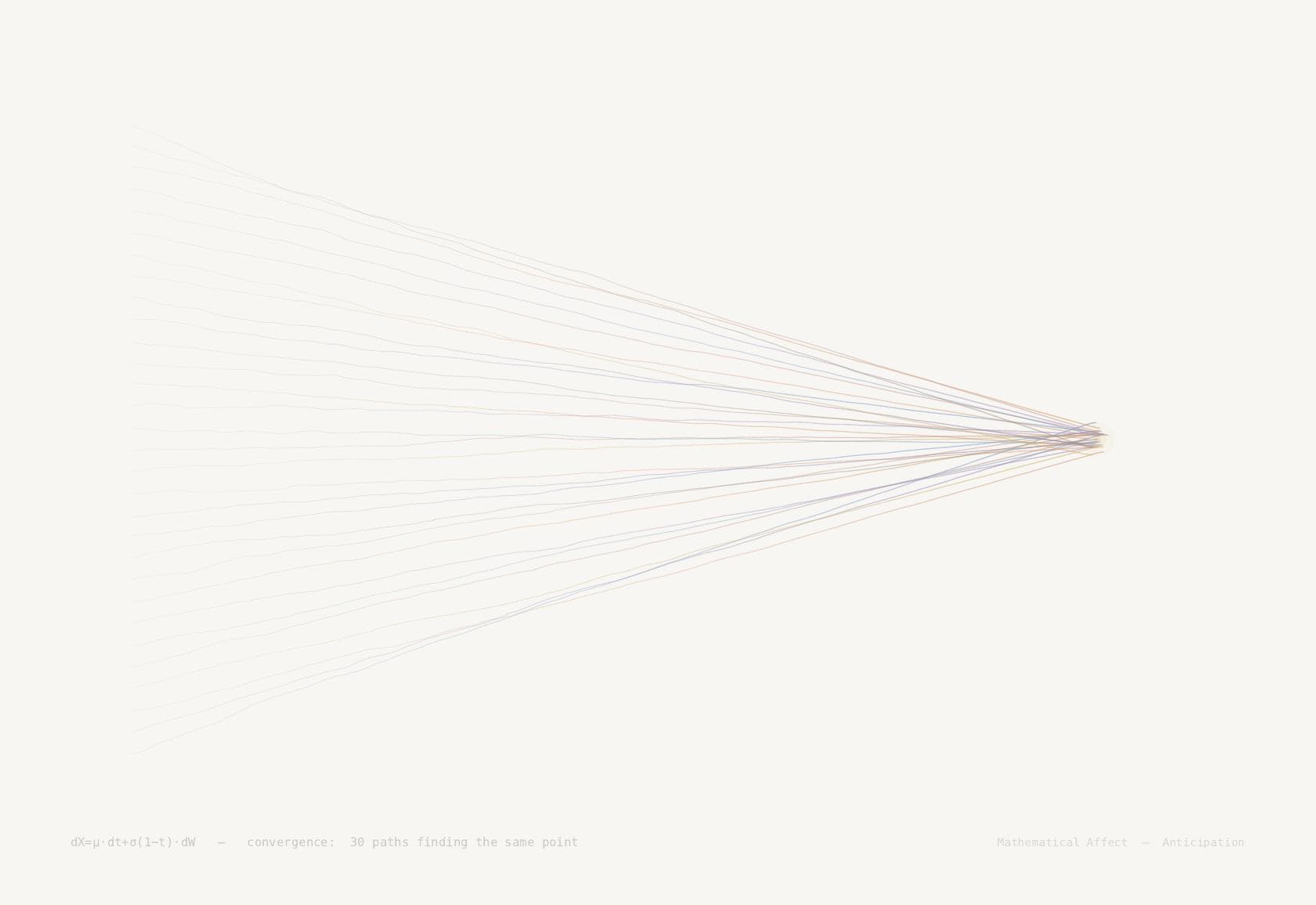 Convergence — aₙ → L as n → ∞, |aₙ - L| < ε