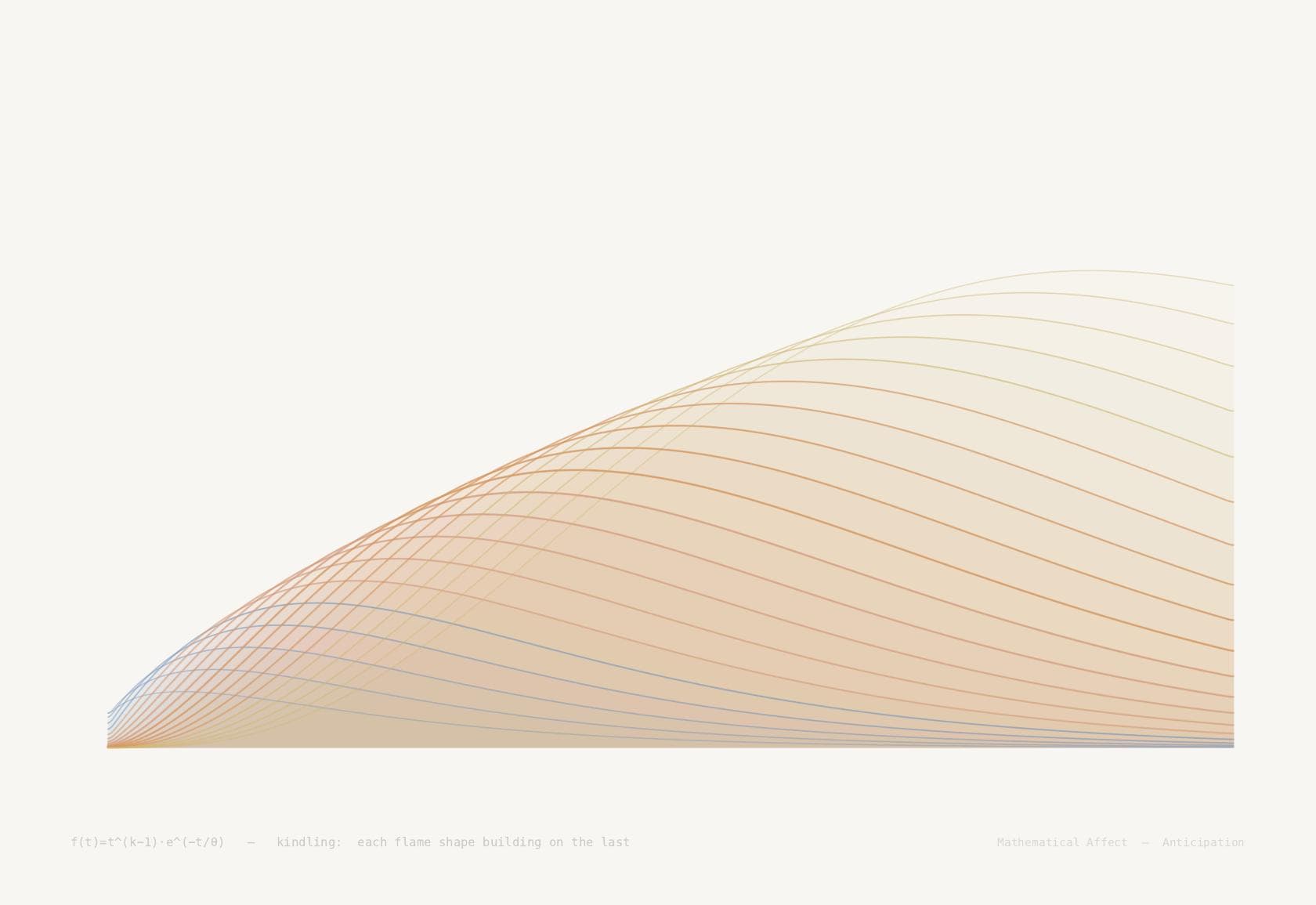 Kindling — T(t) = T_ign - ΔT·e^{-t/τ}