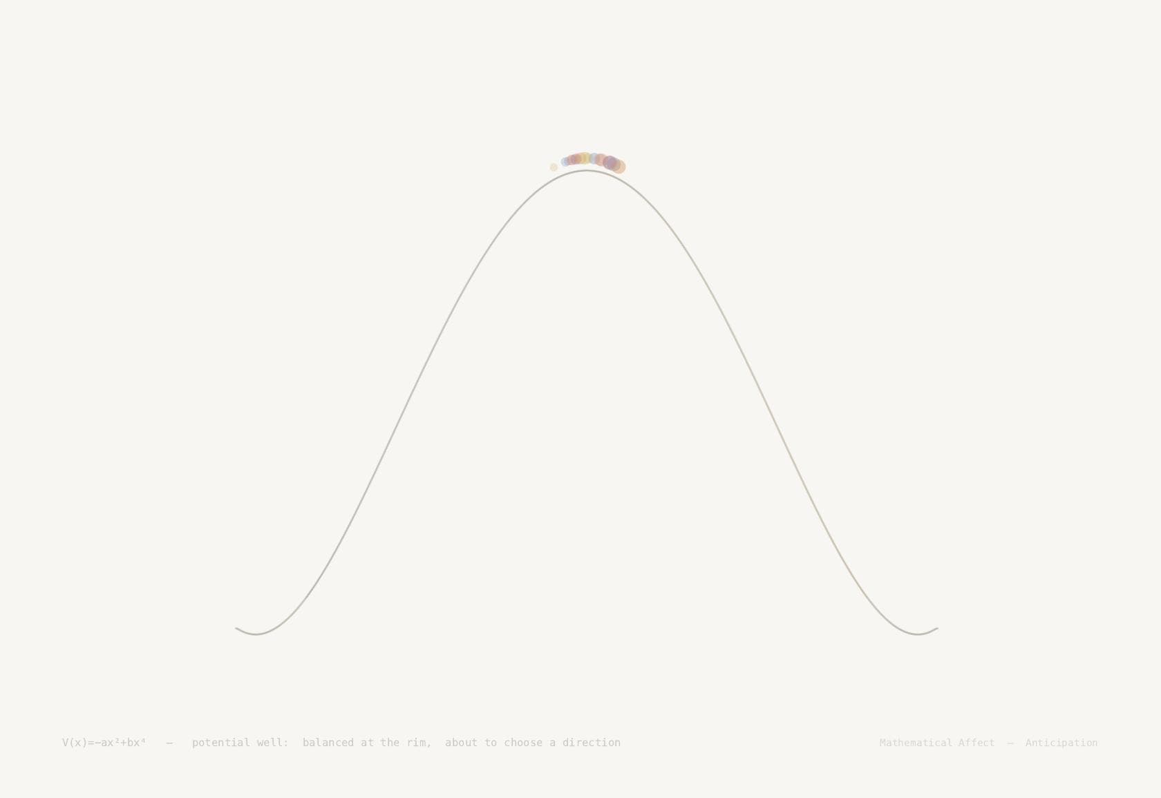 Potential — U(x) = mgh, h = h_max