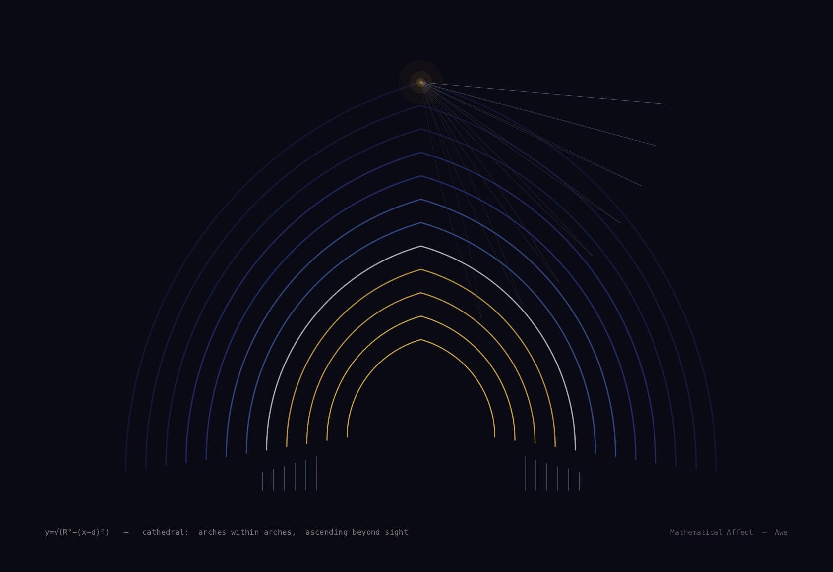 Cathedral — h(x) = Σ Aₙ sin(nπx/L), n → ∞