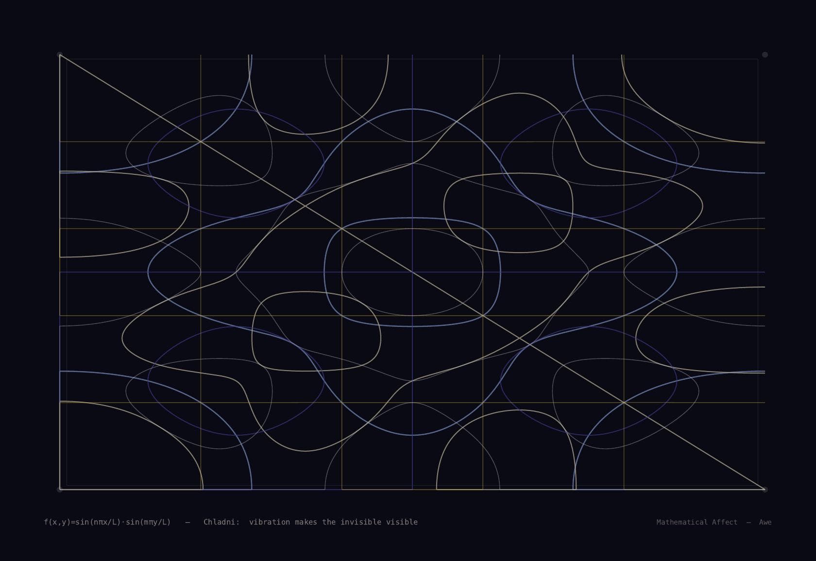 Chladni — ∇⁴w - k⁴w = 0