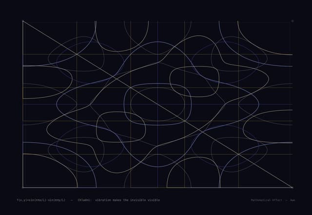 Chladni — ∇⁴w - k⁴w = 0