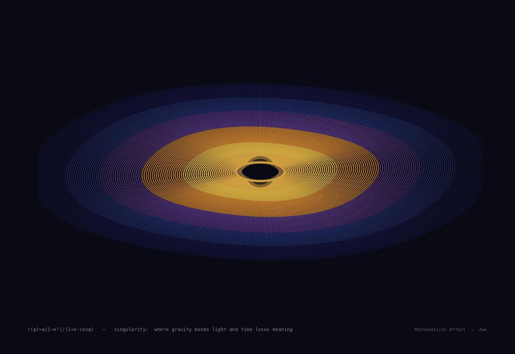 Singularity — f(z) = 1/(z-z₀)ⁿ, n ≥ 1
