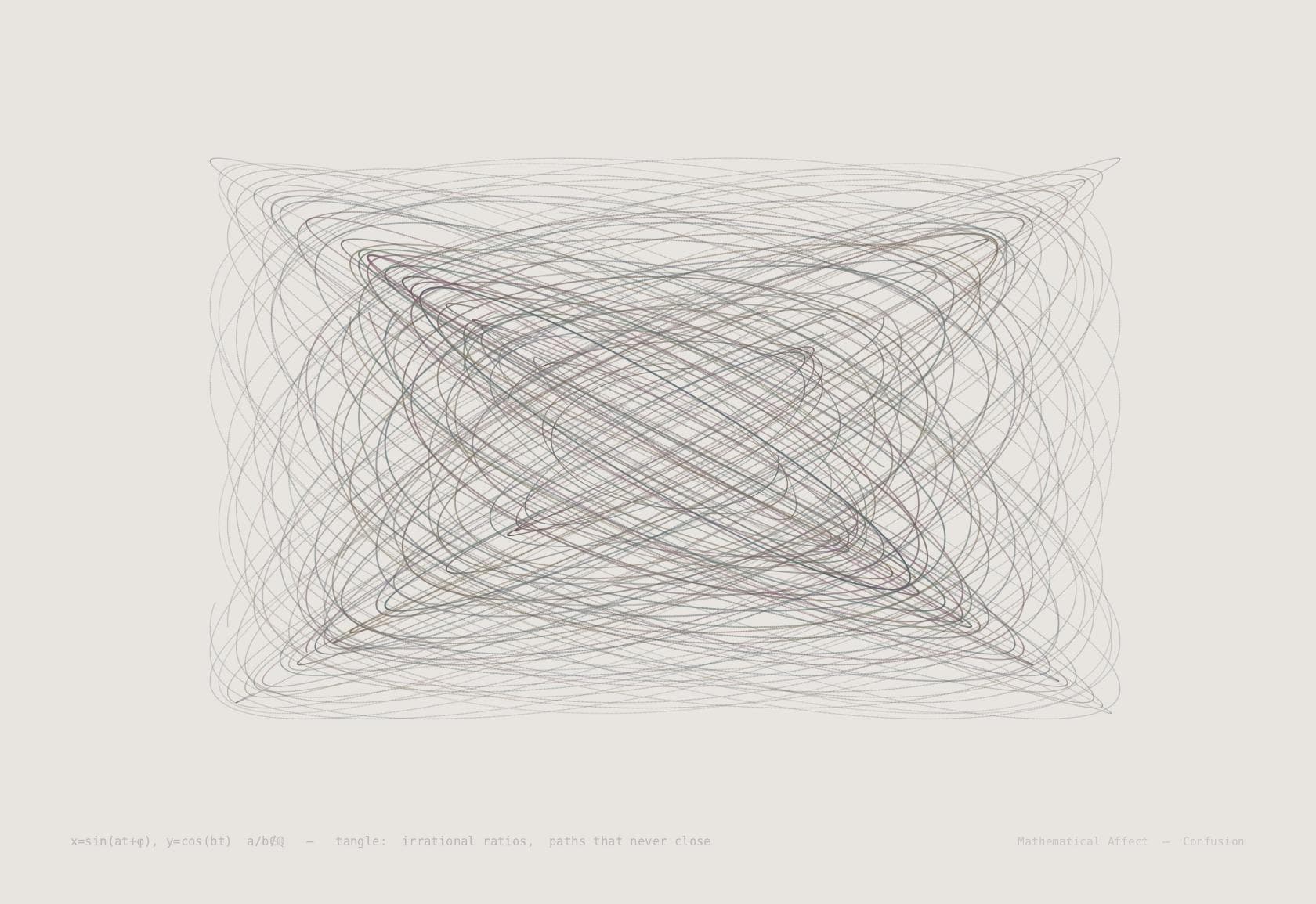 Tangle — γ(t): [0,1] → R³, self-intersecting