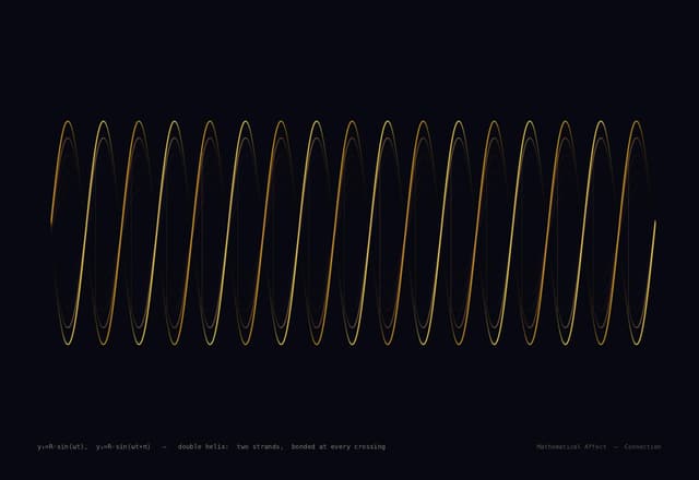 Double Helix — r(t) = (cos t, sin t, t/2π) ± d/2