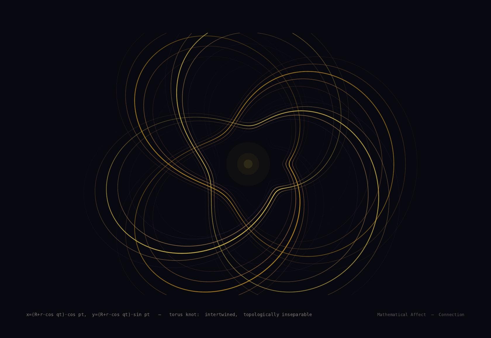 Torus Knot — r(t) = ((R + r cos qt) cos pt, ...)