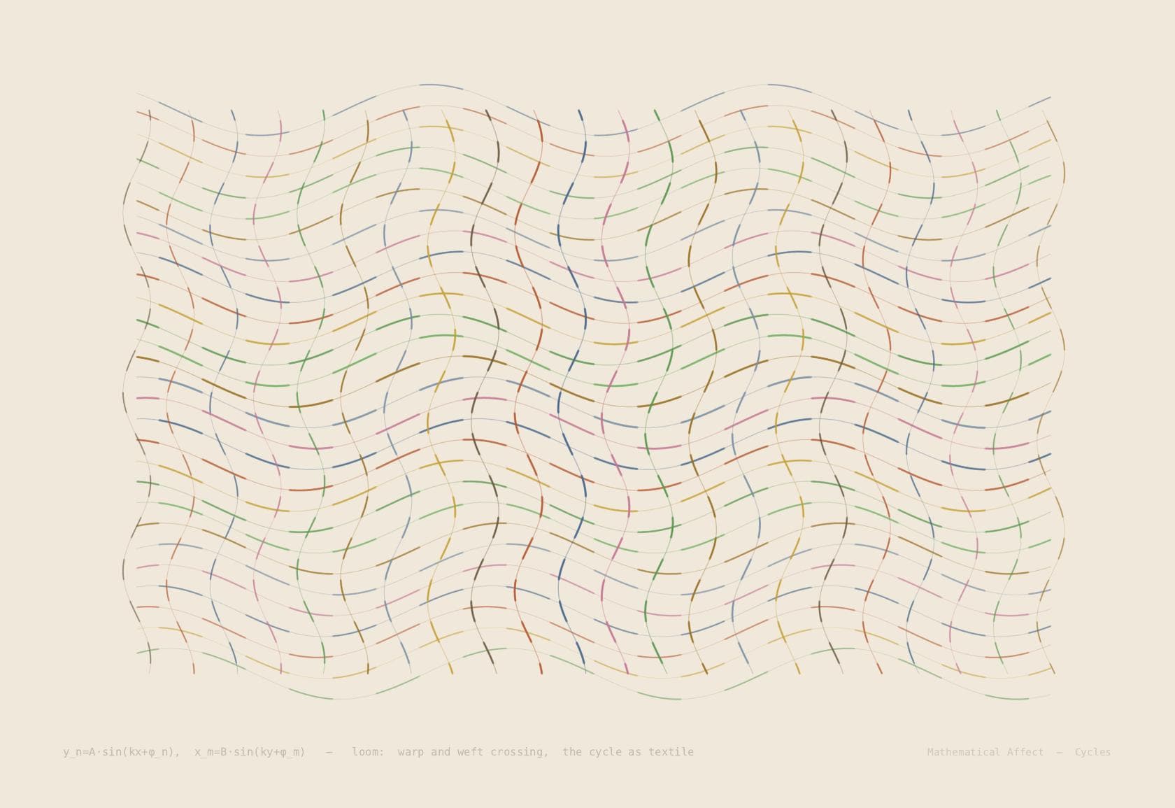 Loom — x(t) = x(t + T), T = 2π/ω