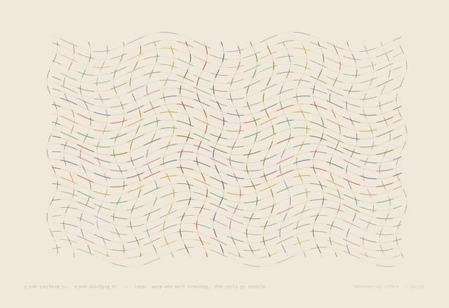 Loom — x(t) = x(t + T), T = 2π/ω