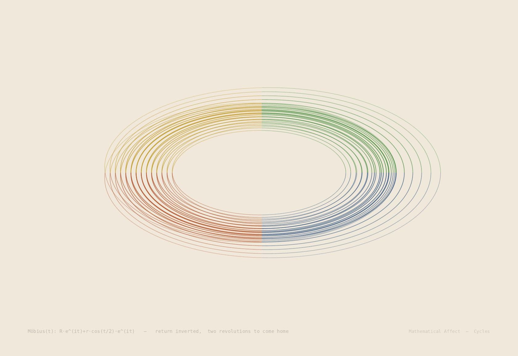 Moebius — r(t) = ((2 + cos(t/2))cos t, (2 + cos(t/2))sin t, sin(t/2))