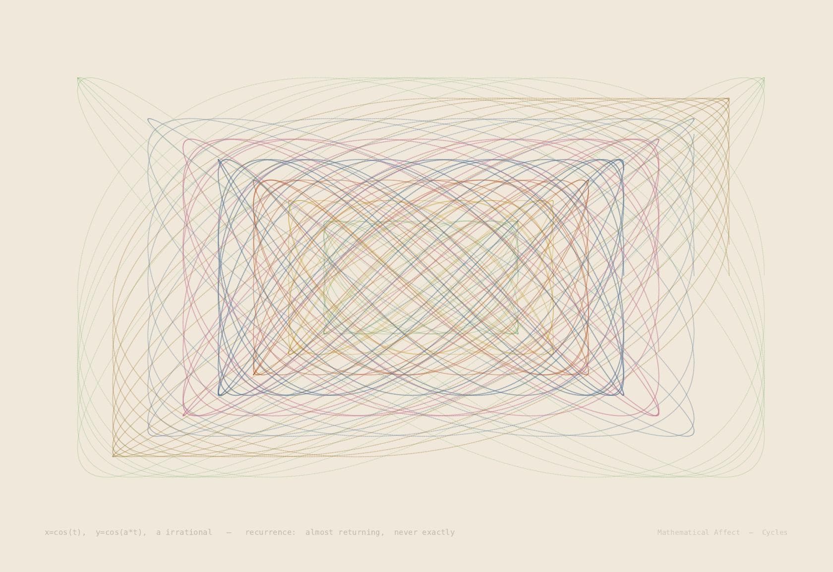 Recurrence — R(i,j) = Θ(ε - ||x_i - x_j||)