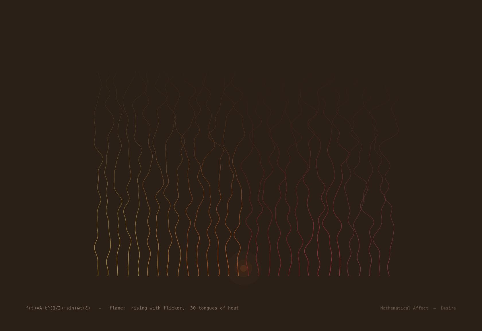 Flame — ∂T/∂t = α∇²T + Q(x,y)