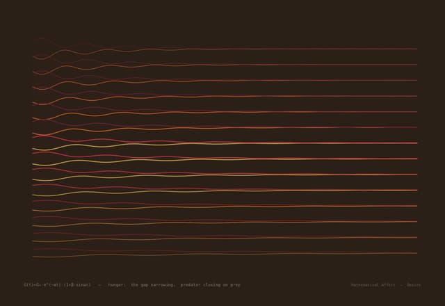Hunger — dN/dt = rN(1 - N/K) - aN/(1+bN)