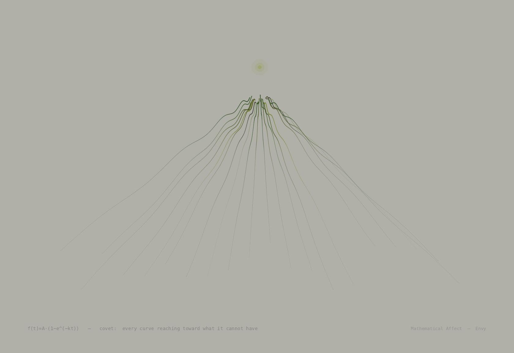 Covet — d(x, S) = inf{||x-s|| : s ∈ S}