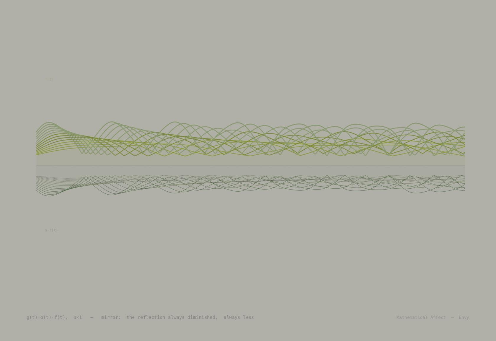 Mirror — f(-x) = f(x)