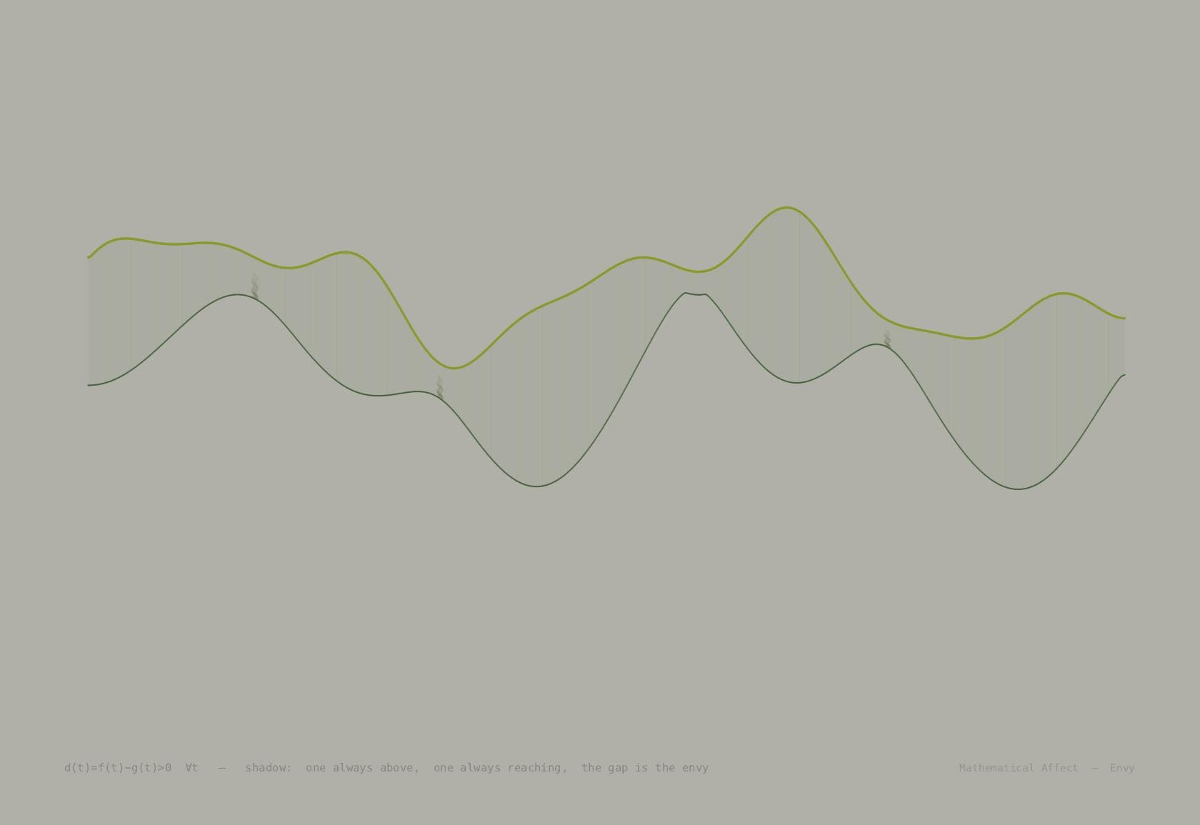 Shadow — P(x) = x - (x·n̂)n̂