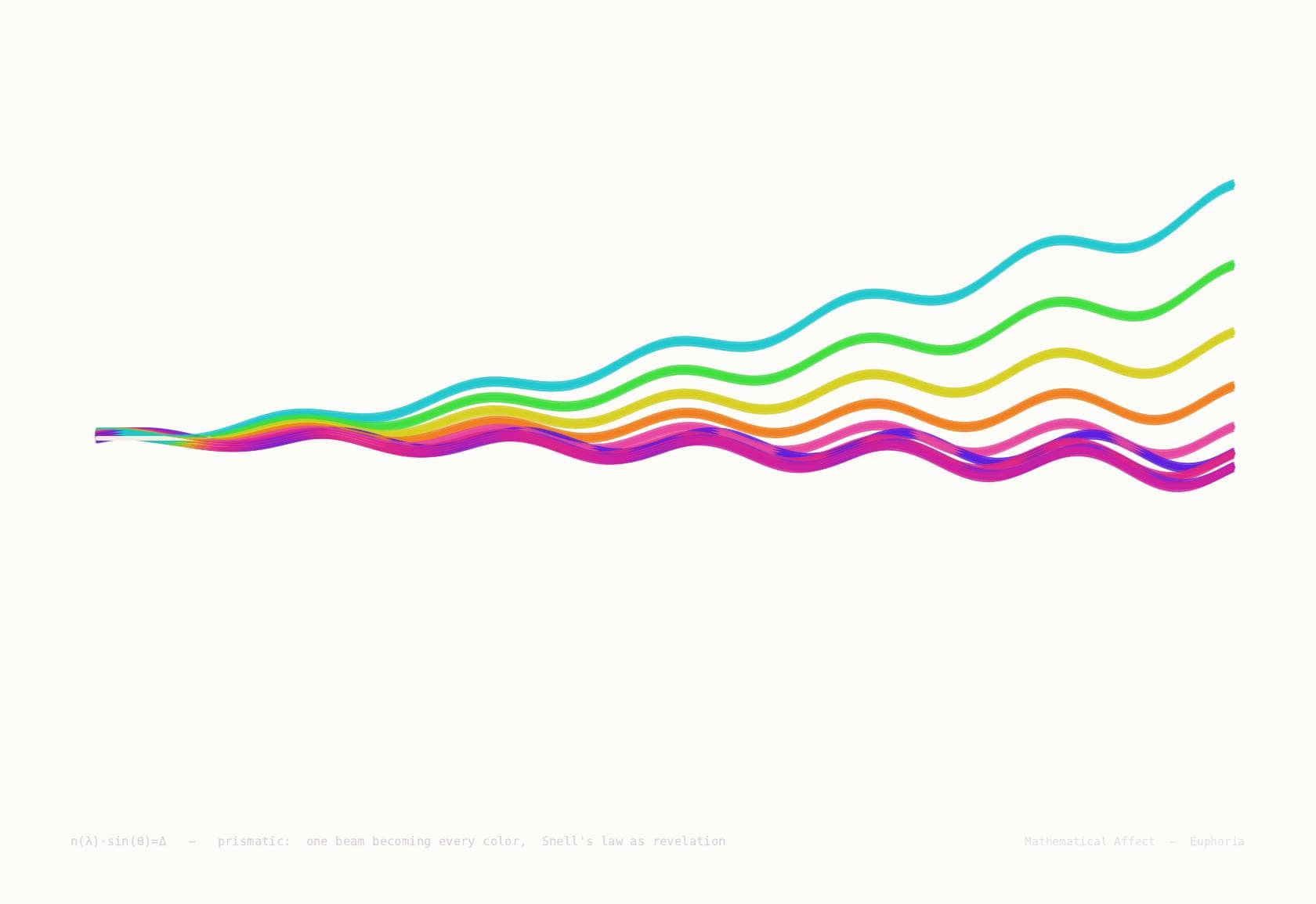 Prismatic — n(λ) = A + B/λ² + C/λ⁴