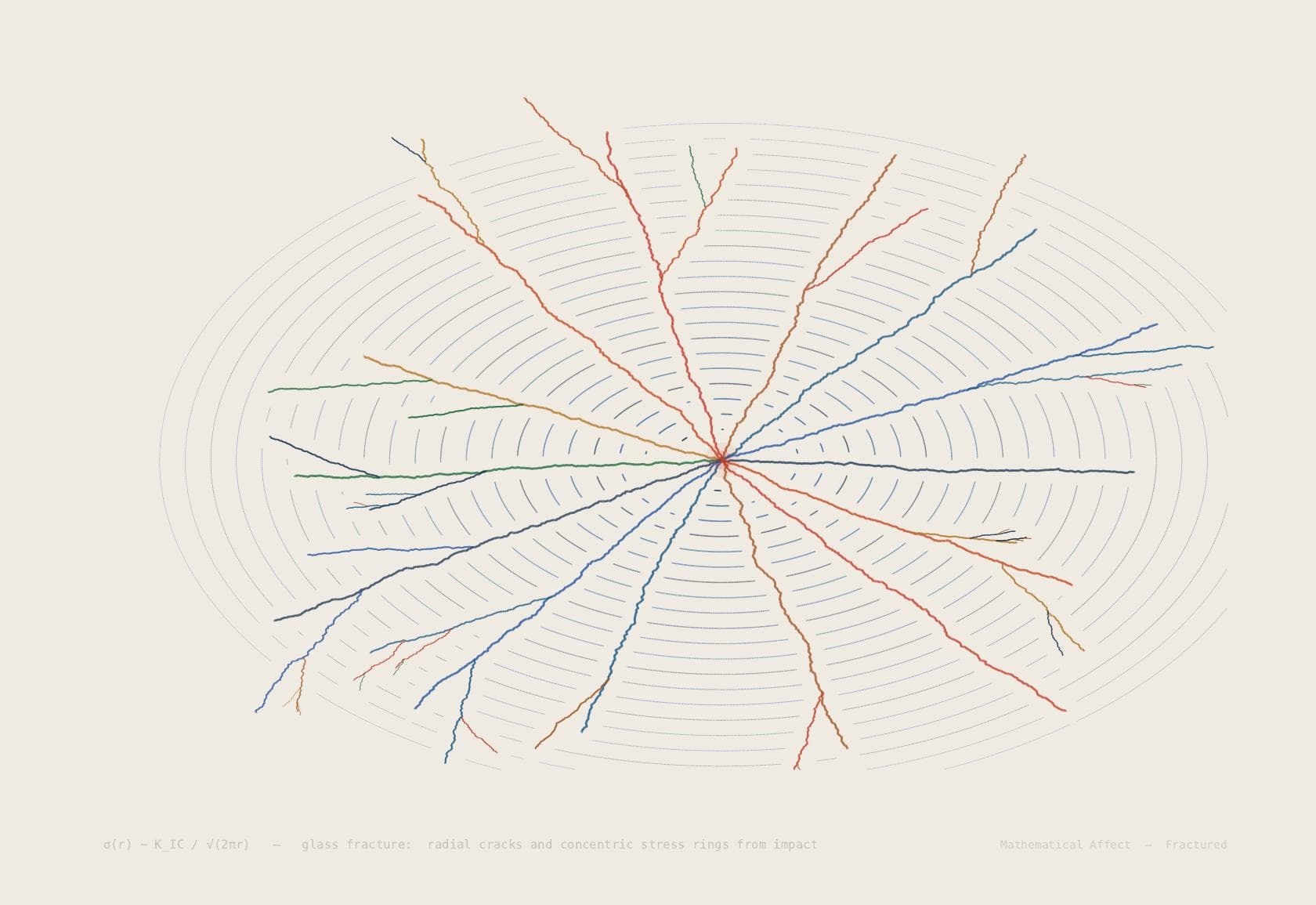 Glass Fracture — K_I = σ√(πa)