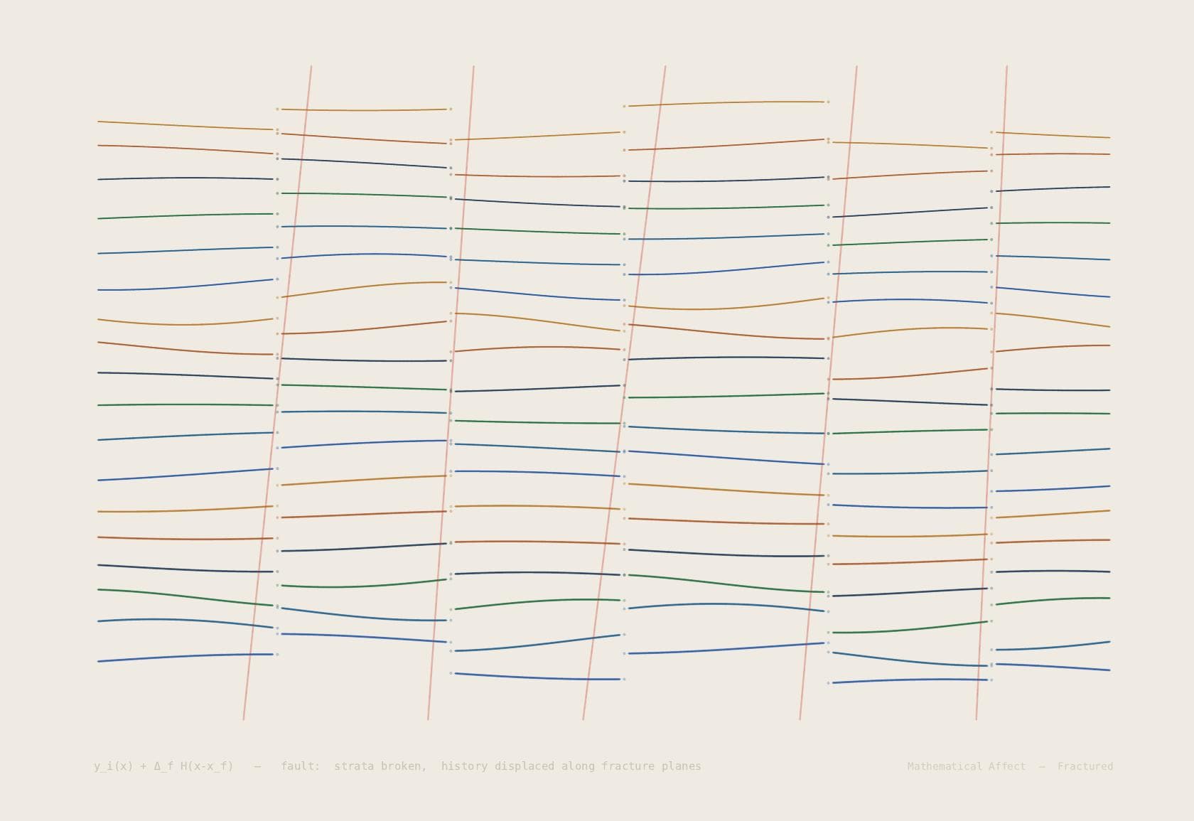 Seismic Fault — log₁₀(N) = a - bM