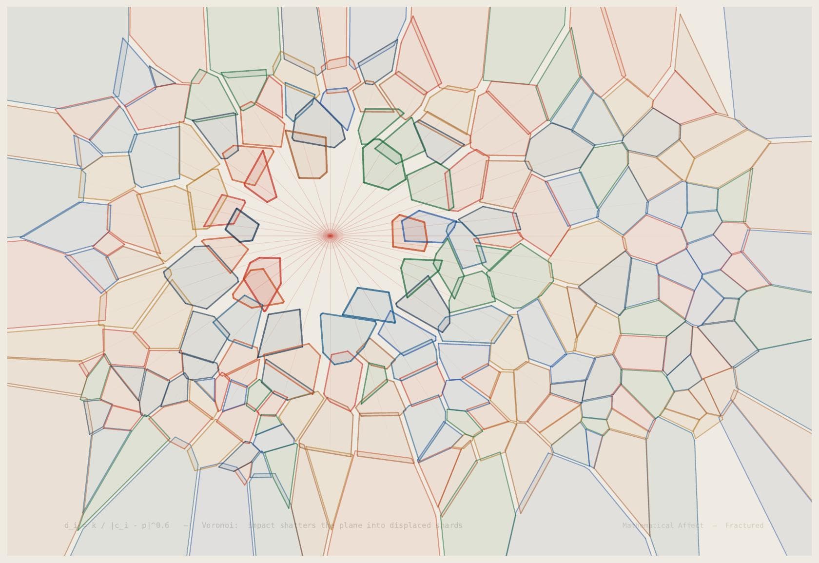 Voronoi Shatter — V(p) = {x : d(x,p) ≤ d(x,q) ∀q}