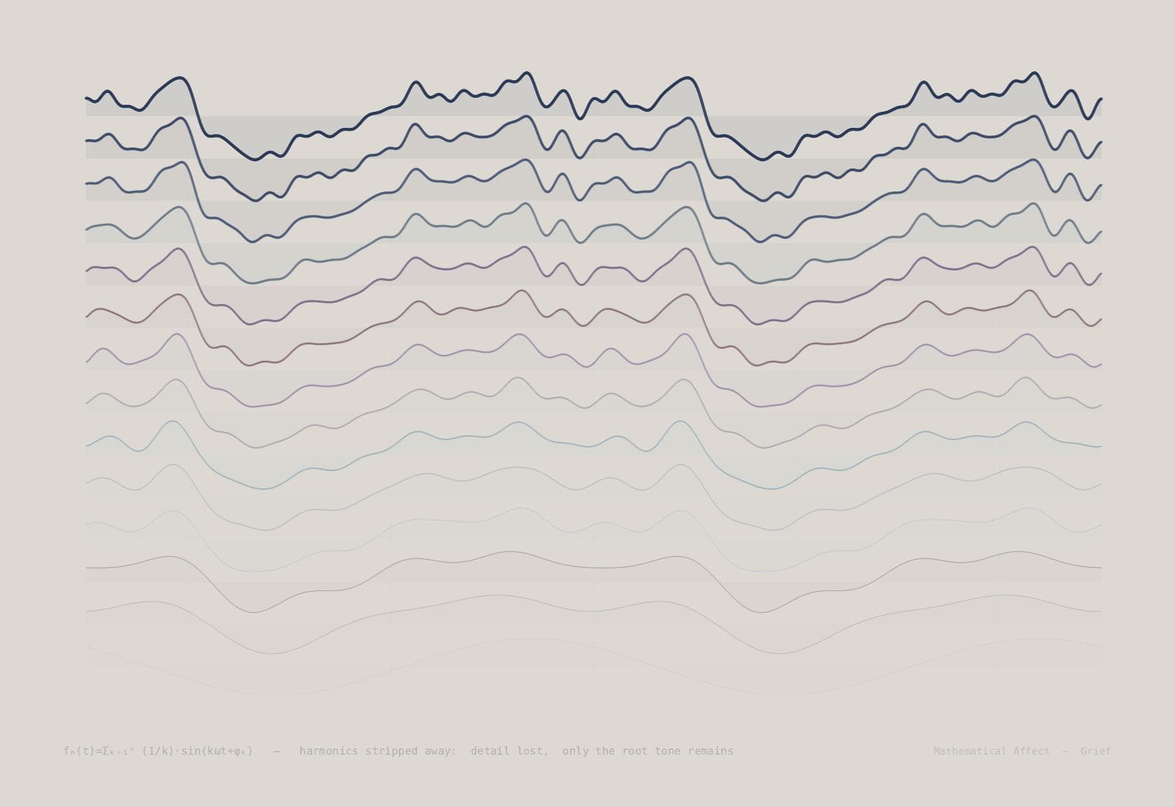 Spectral Erosion — S(f,t) = S₀(f) · e^{-γ(f)t}