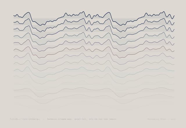 Spectral Erosion — S(f,t) = S₀(f) · e^{-γ(f)t}