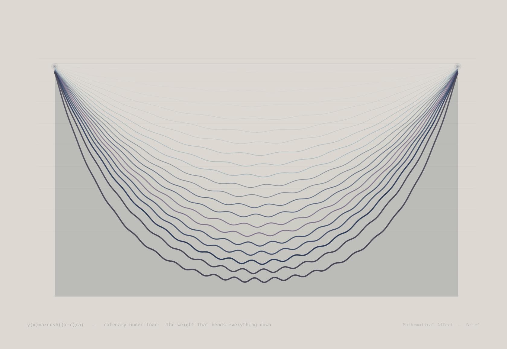 Weight — F = mg, m(t) = m₀(1 - e^{-t/τ})