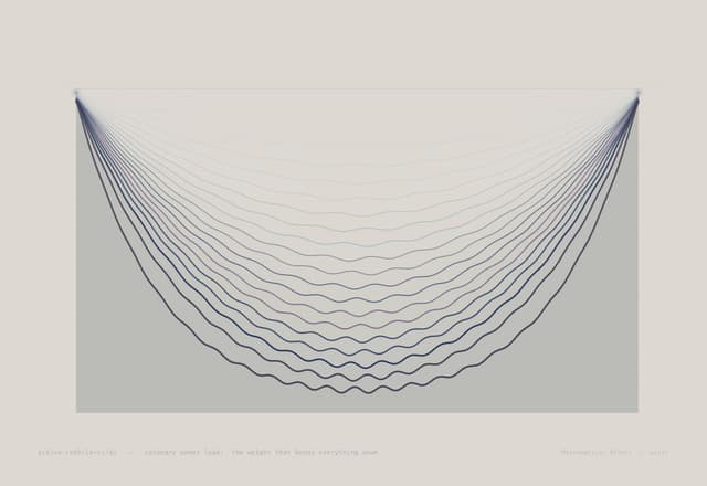 Weight — F = mg, m(t) = m₀(1 - e^{-t/τ})