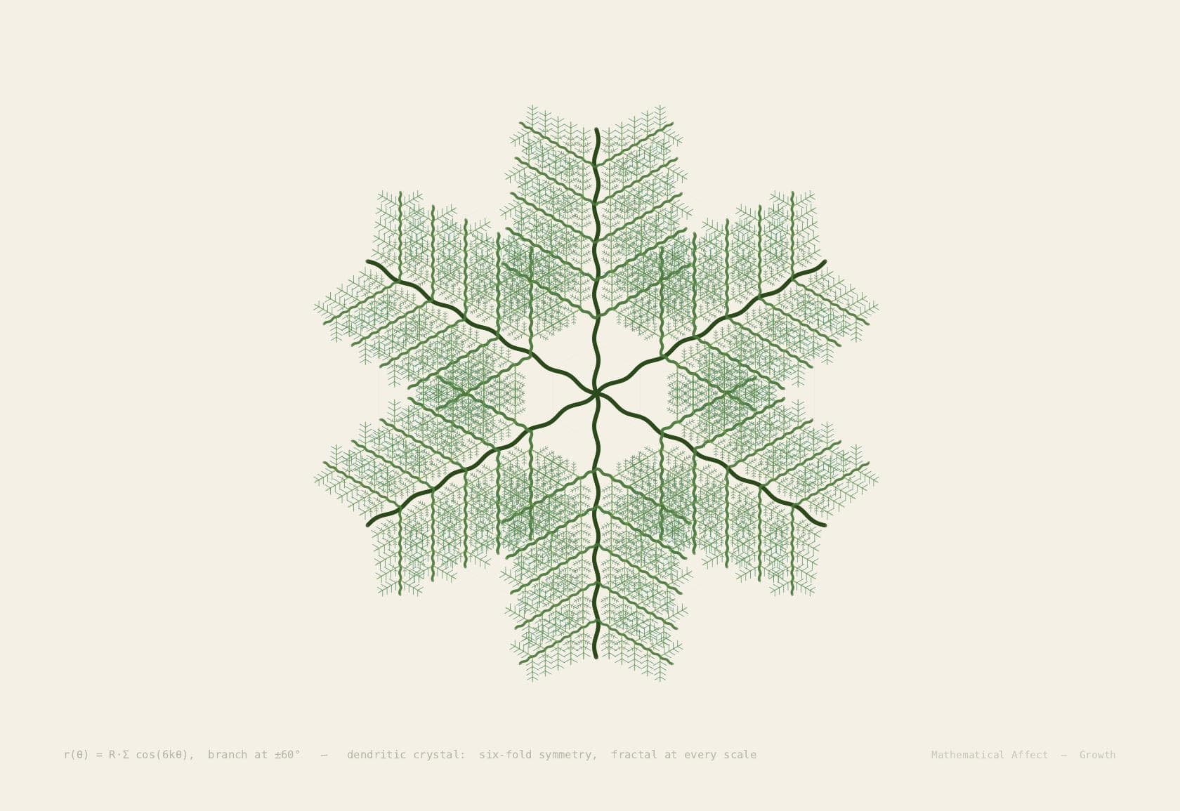 Dendrite — L → F[+L][-L]FL