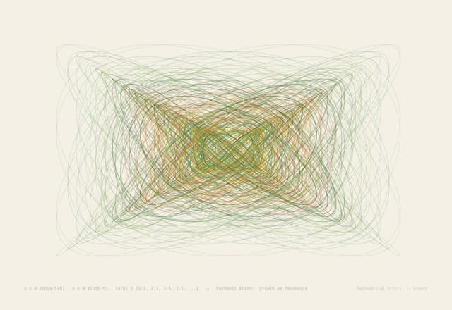 Lissajous Bloom — x = A sin(at + δ), y = B sin(bt)