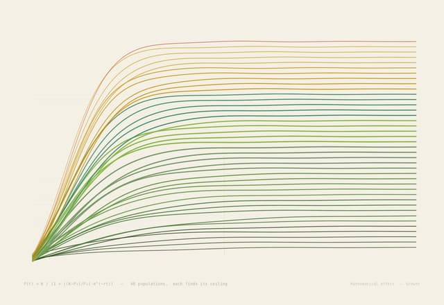 Logistic Cascade — dN/dt = rN(1 - N/K)
