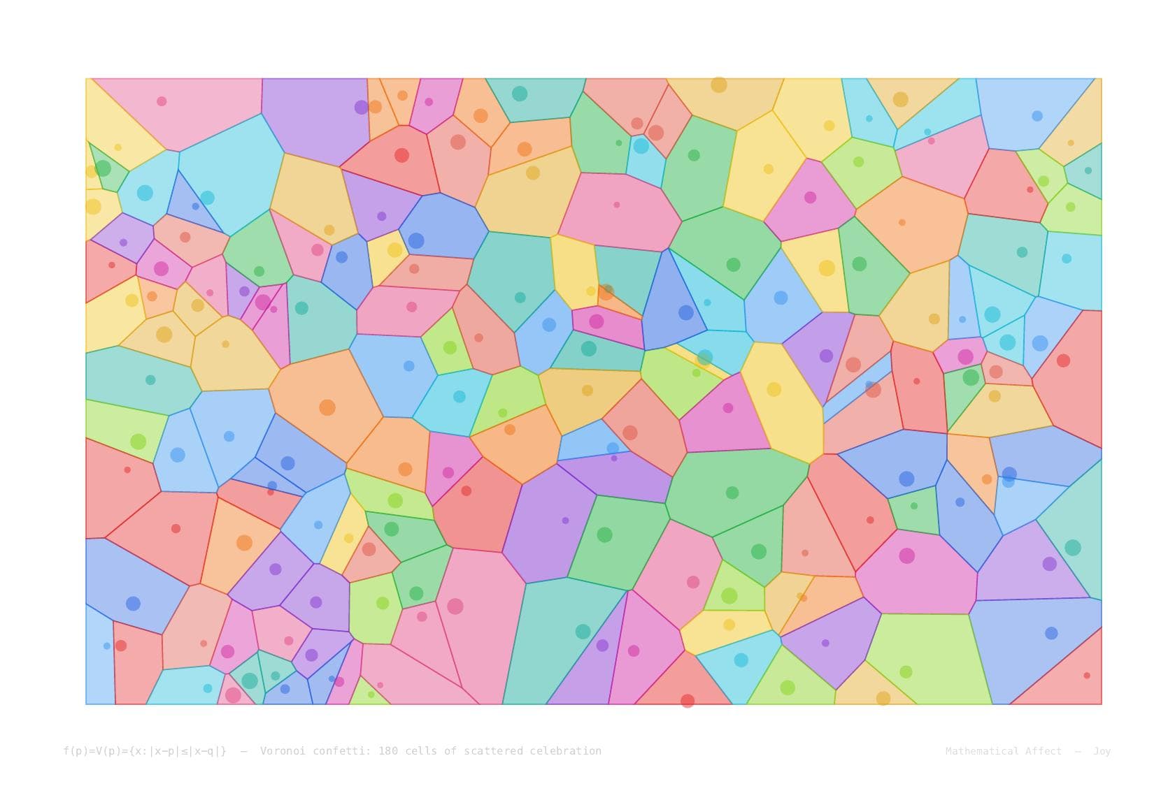 Confetti — P(x,y) ~ Uniform(Ω), N >> 1