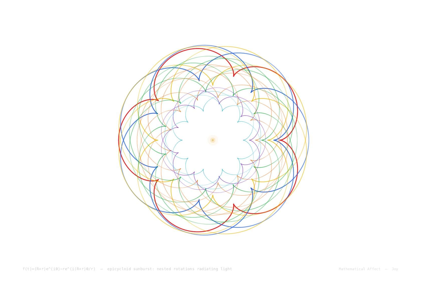 Sunburst — I(r,θ) = I₀ · (1/r) · Σ δ(θ - 2πn/N)