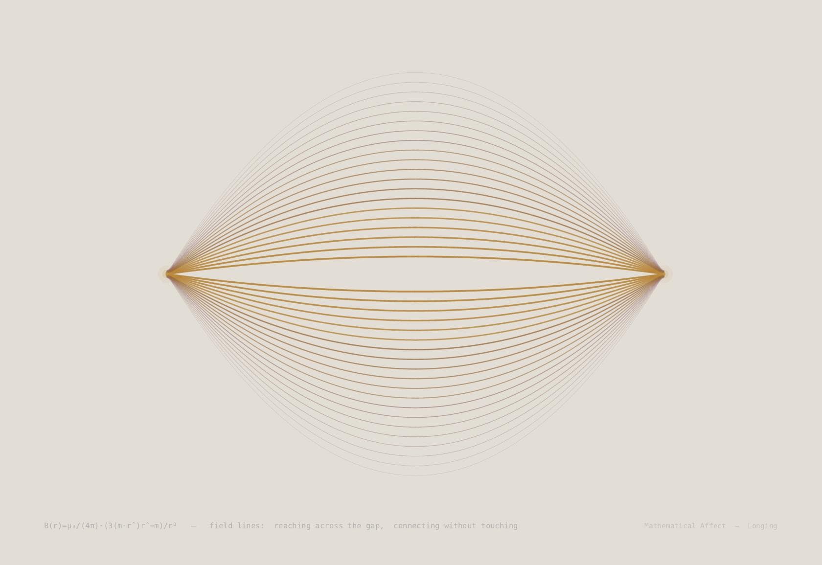 Magnetic — F = μ₀m₁m₂/(4πr²)