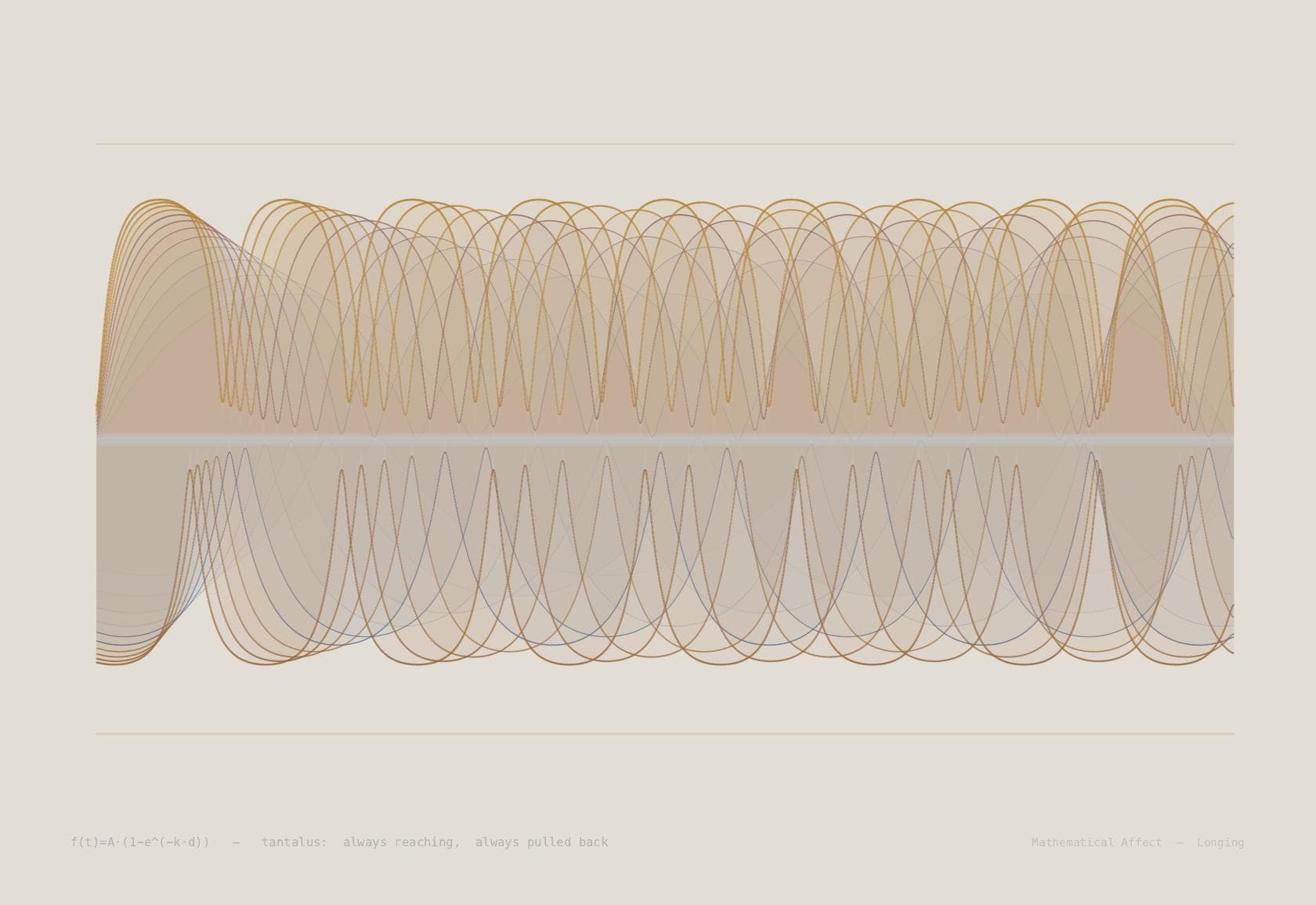 Tantalus — lim_{x→a} f(x) = L, f(a) undefined