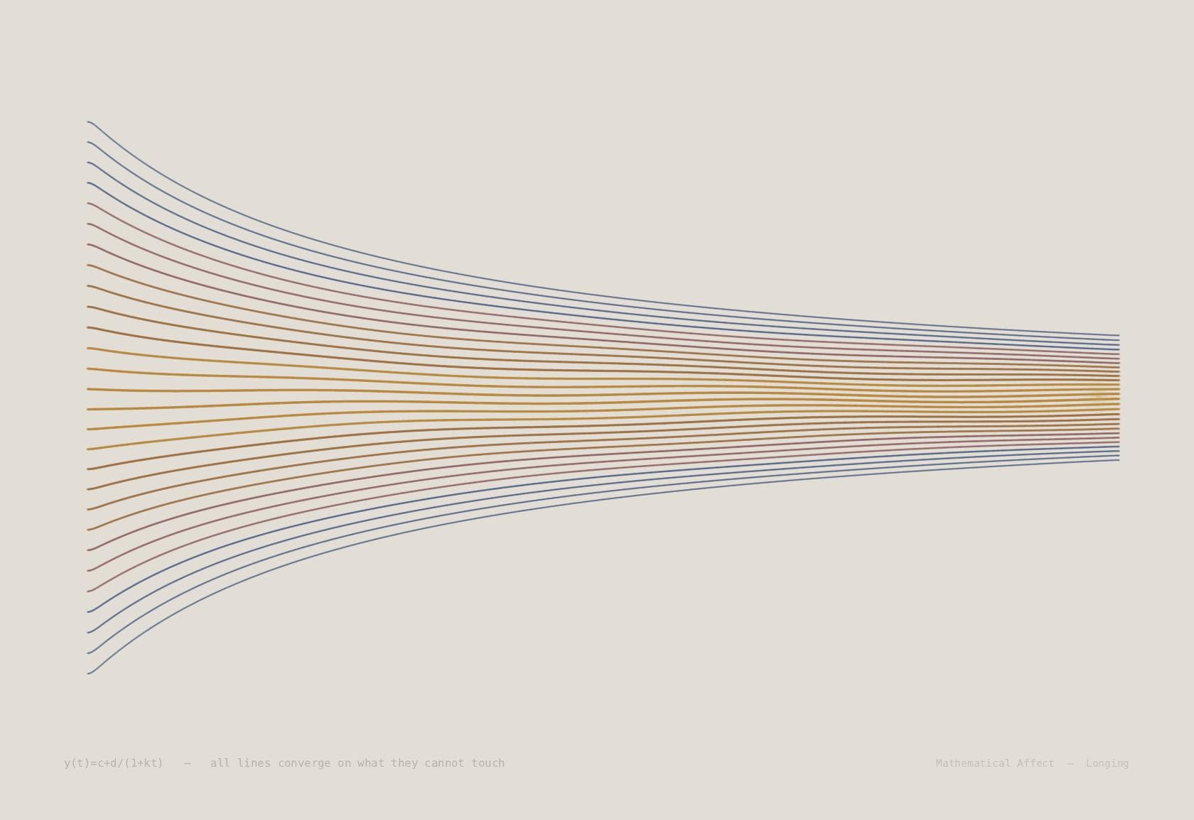 Vanishing — x' = x·f/(f+d), y' = y·f/(f+d)