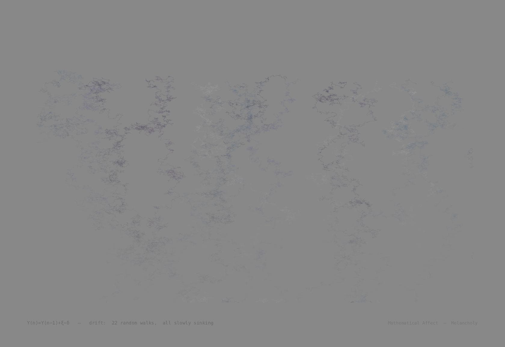 Drift — dx = μdt + σdW