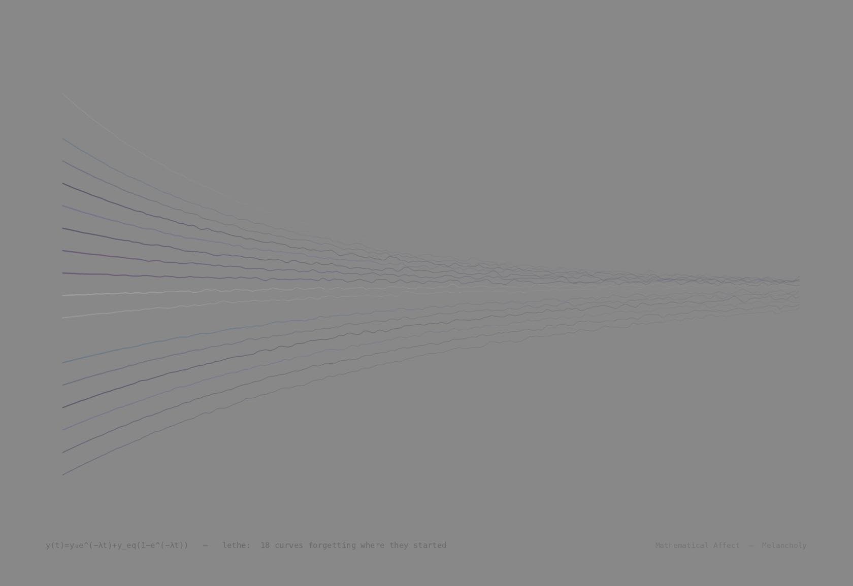 Lethe — ∂c/∂t + v·∇c = D∇²c