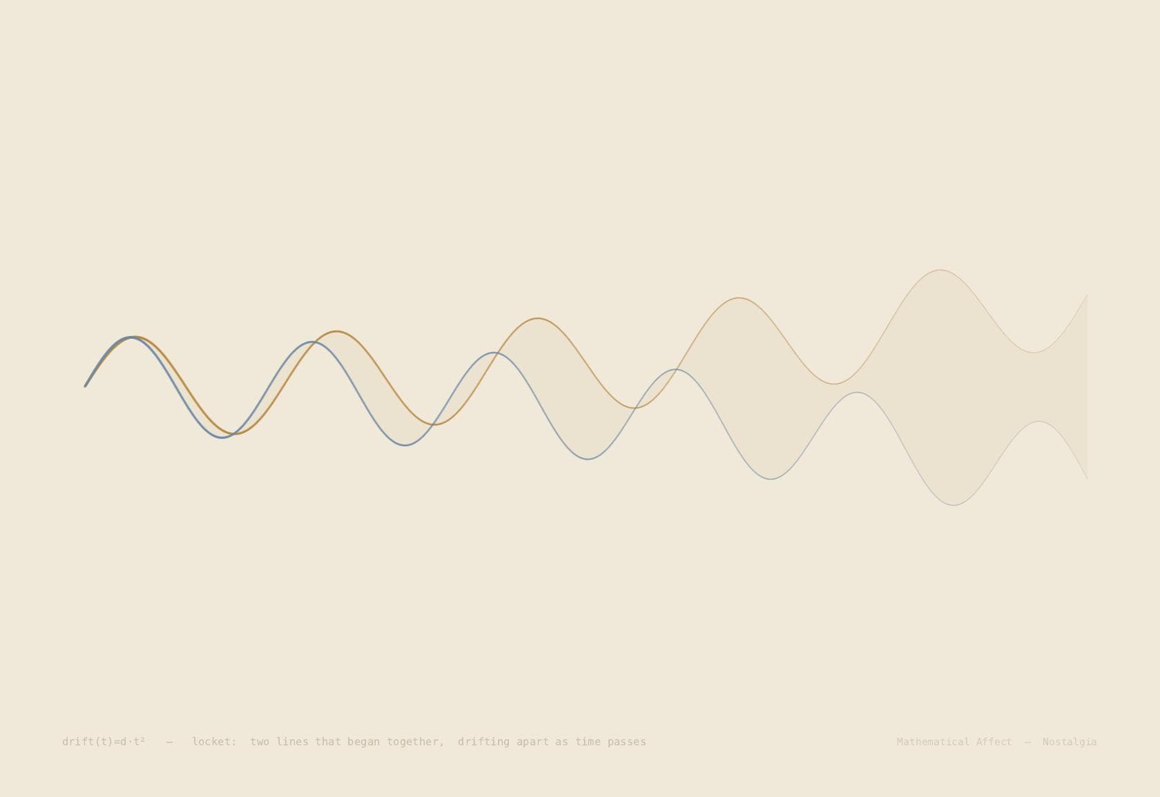 Locket — f(x) = f₀(x) * g(σ), σ → ∞