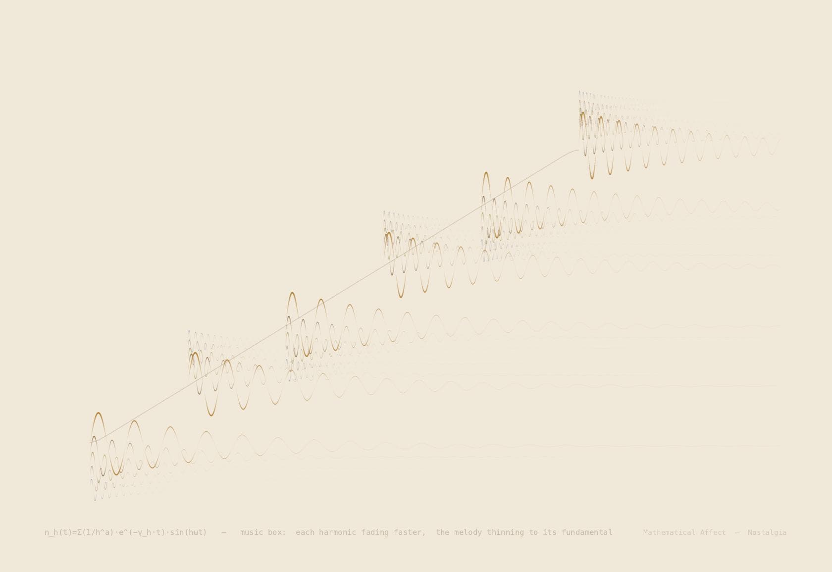 Music Box — x(t) = Σ Aₙe^{-γₙt}sin(nωt)