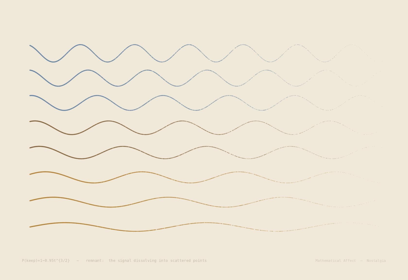 Remnant — R(x) = lim_{t→∞} f(x,t)