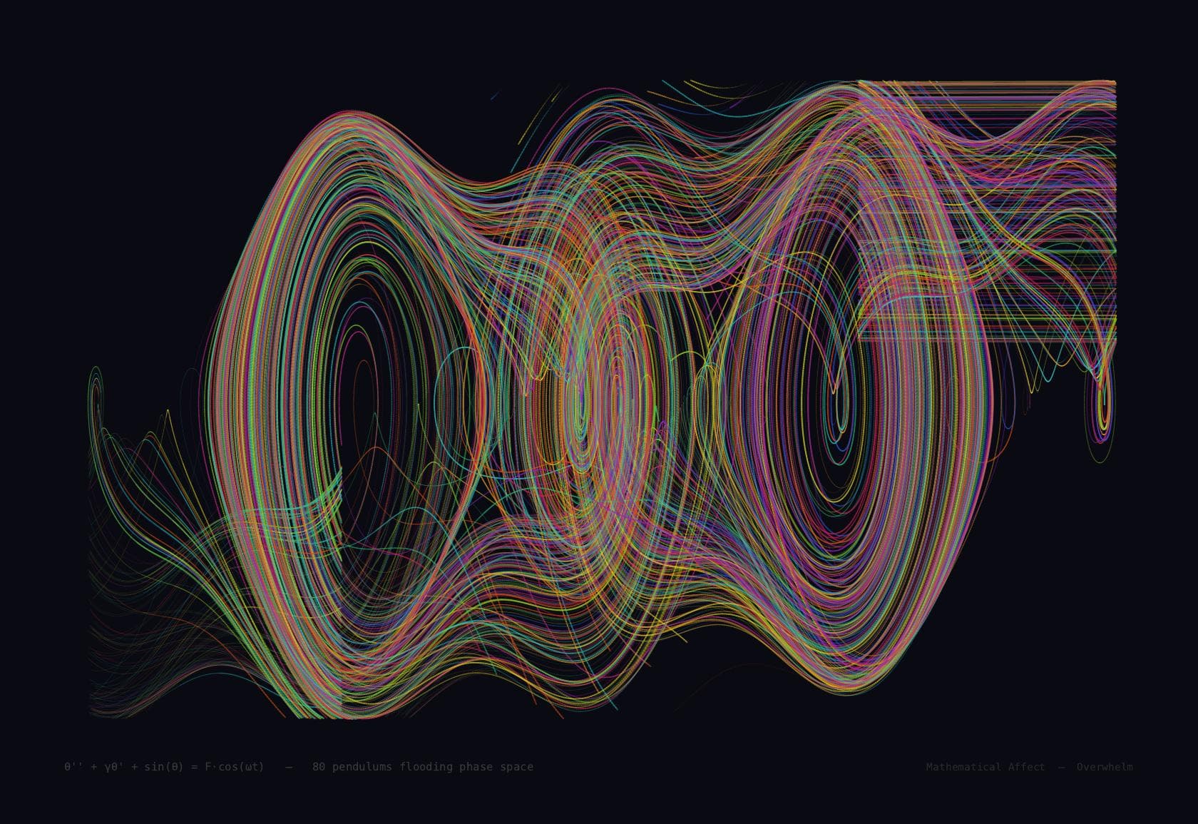 Phase Flood — ψ(x,t) = Σ Aₙ e^{i(kₙx - ωₙt + φₙ)}