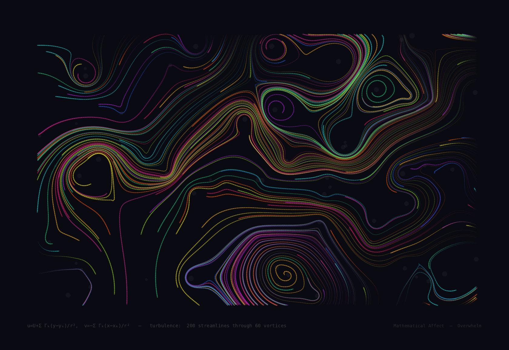 Turbulence — Re = ρvL/μ >> Re_cr