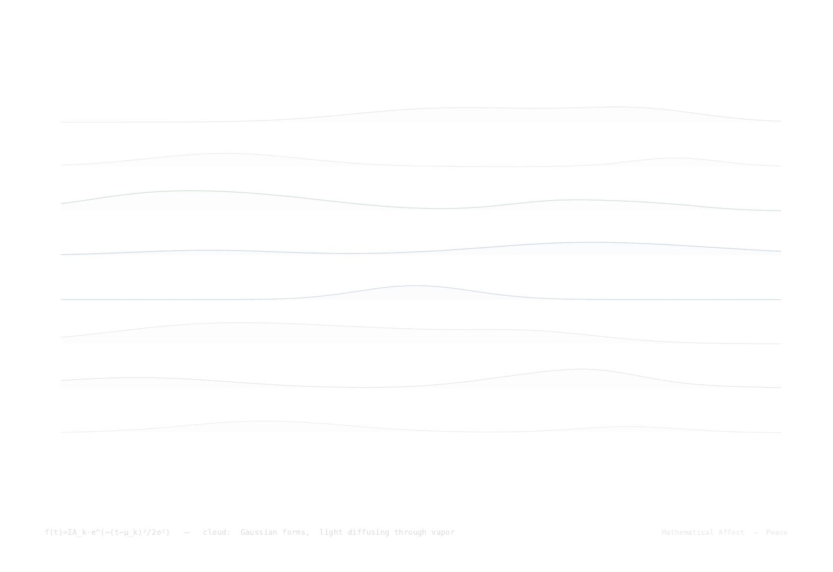 Cloud — ∂ρ/∂t = 0, ∇·(ρv) = 0