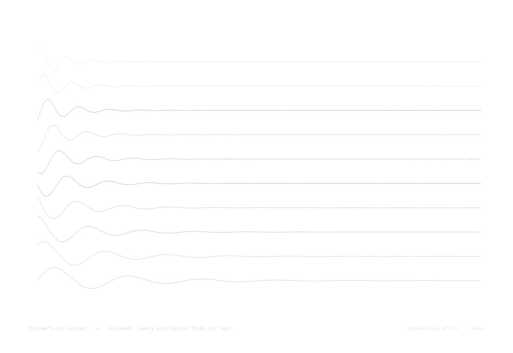 Resolved — ∇²f = 0