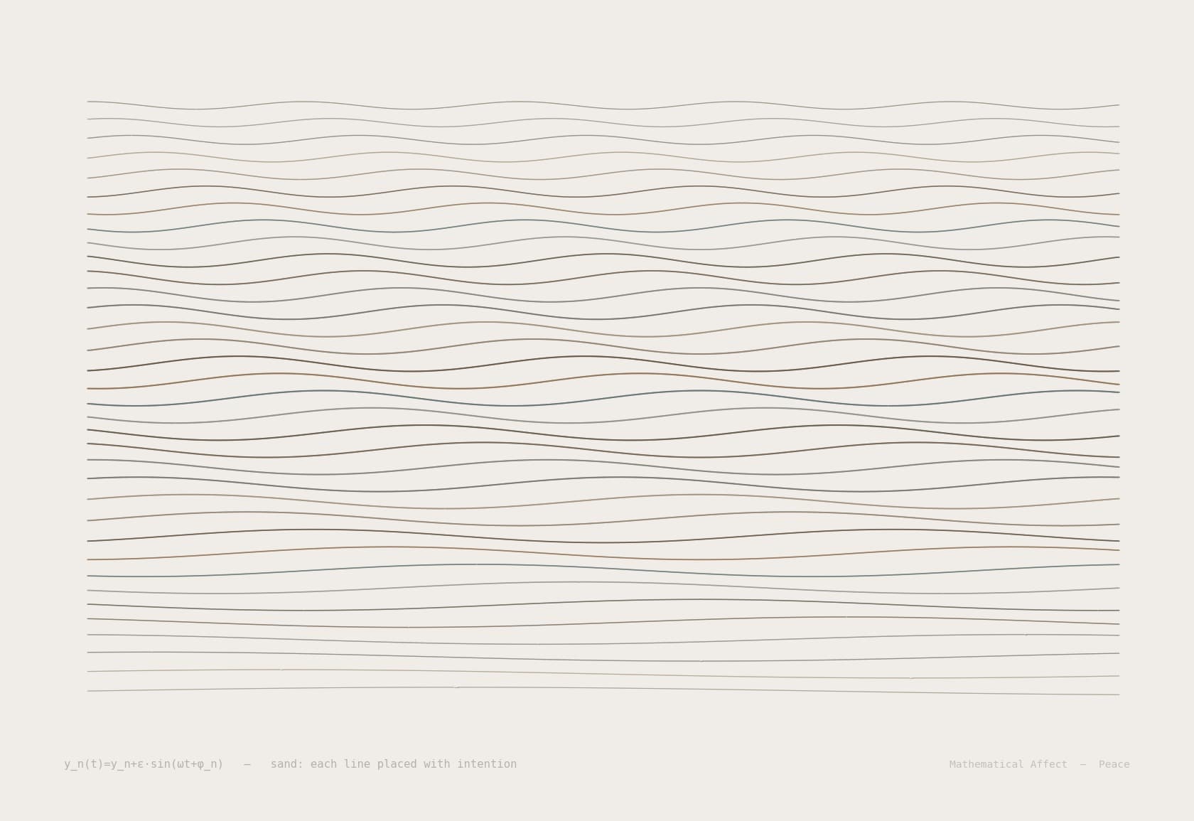 Sand — ∂h/∂t = ν∇²h - λ(∇h)² + η