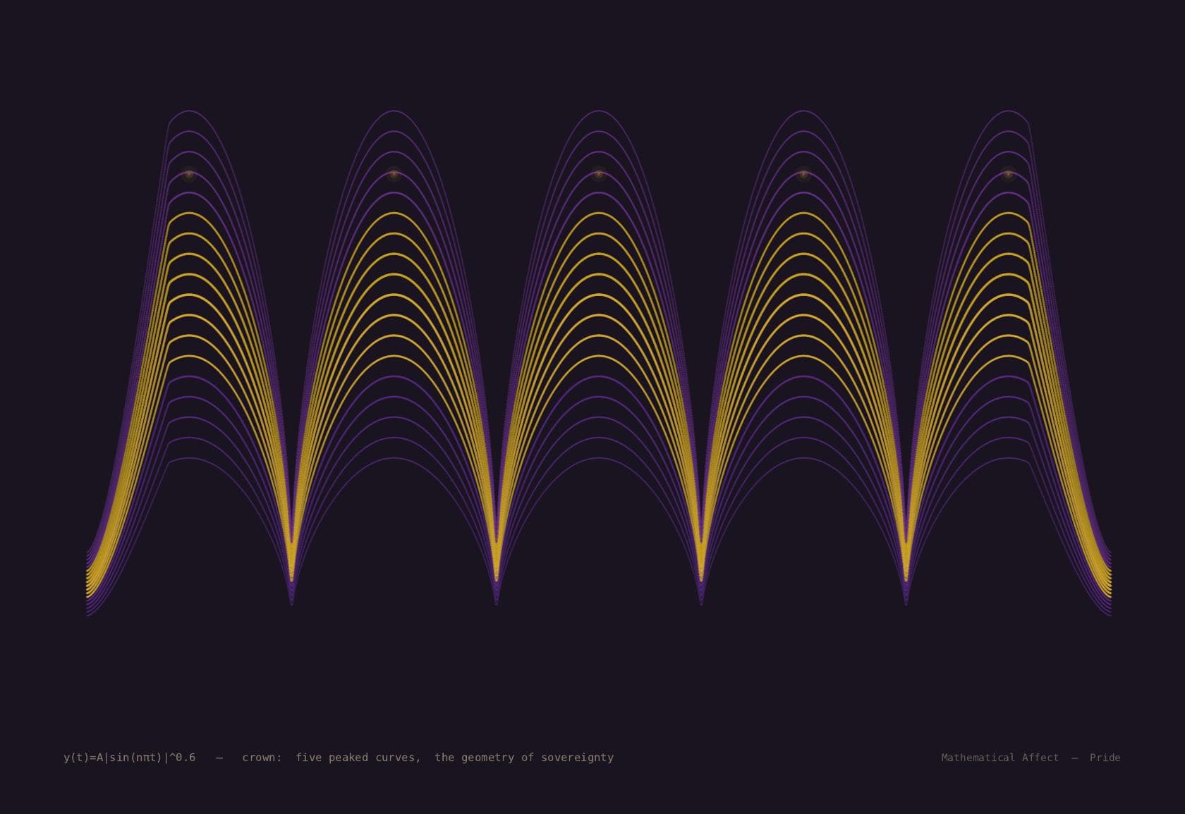Crown — r(θ) = 1 + ε·cos(nθ), n ≥ 5