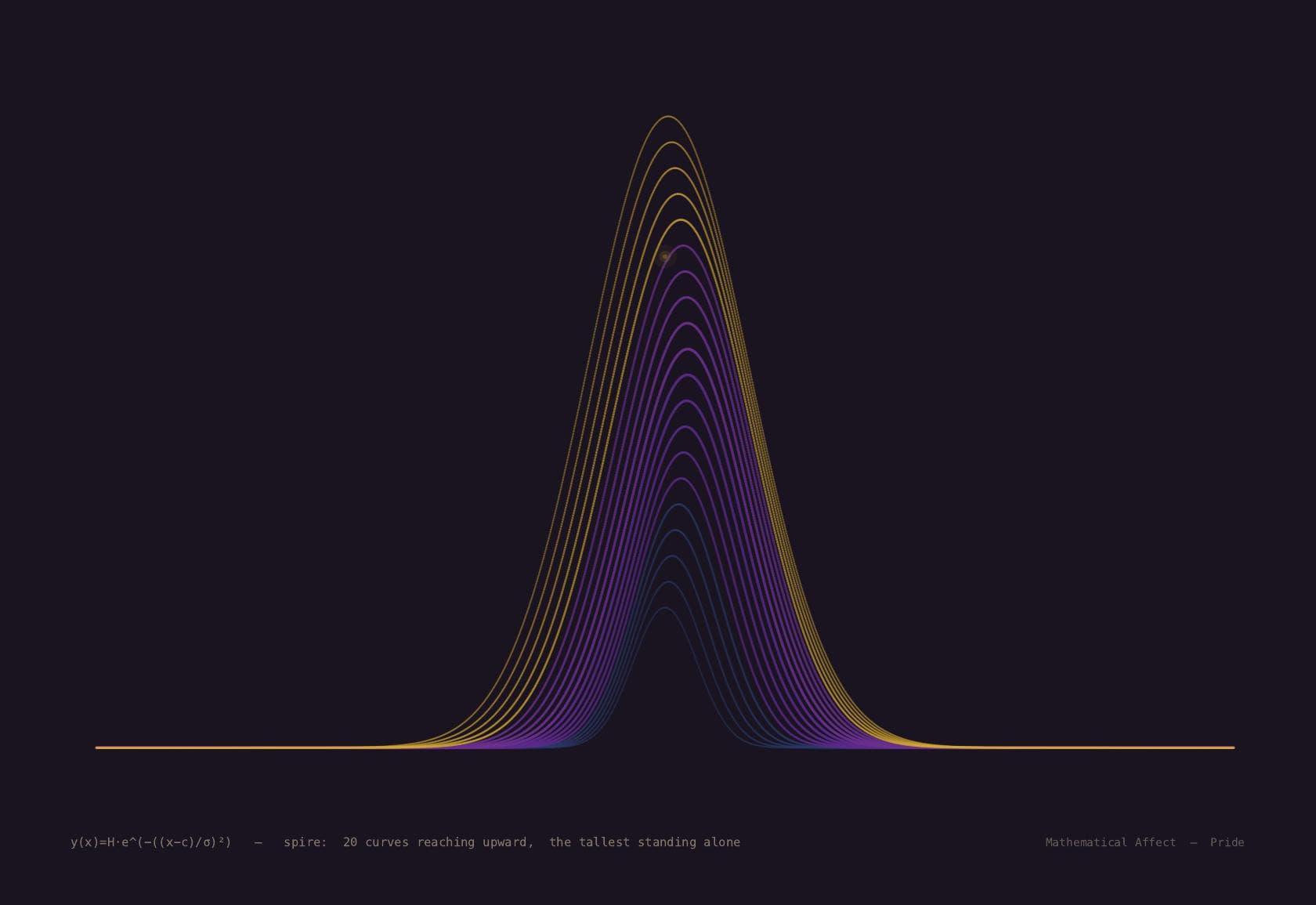 Spire — h(x) = H · (1 - |x/w|^p)^{1/p}