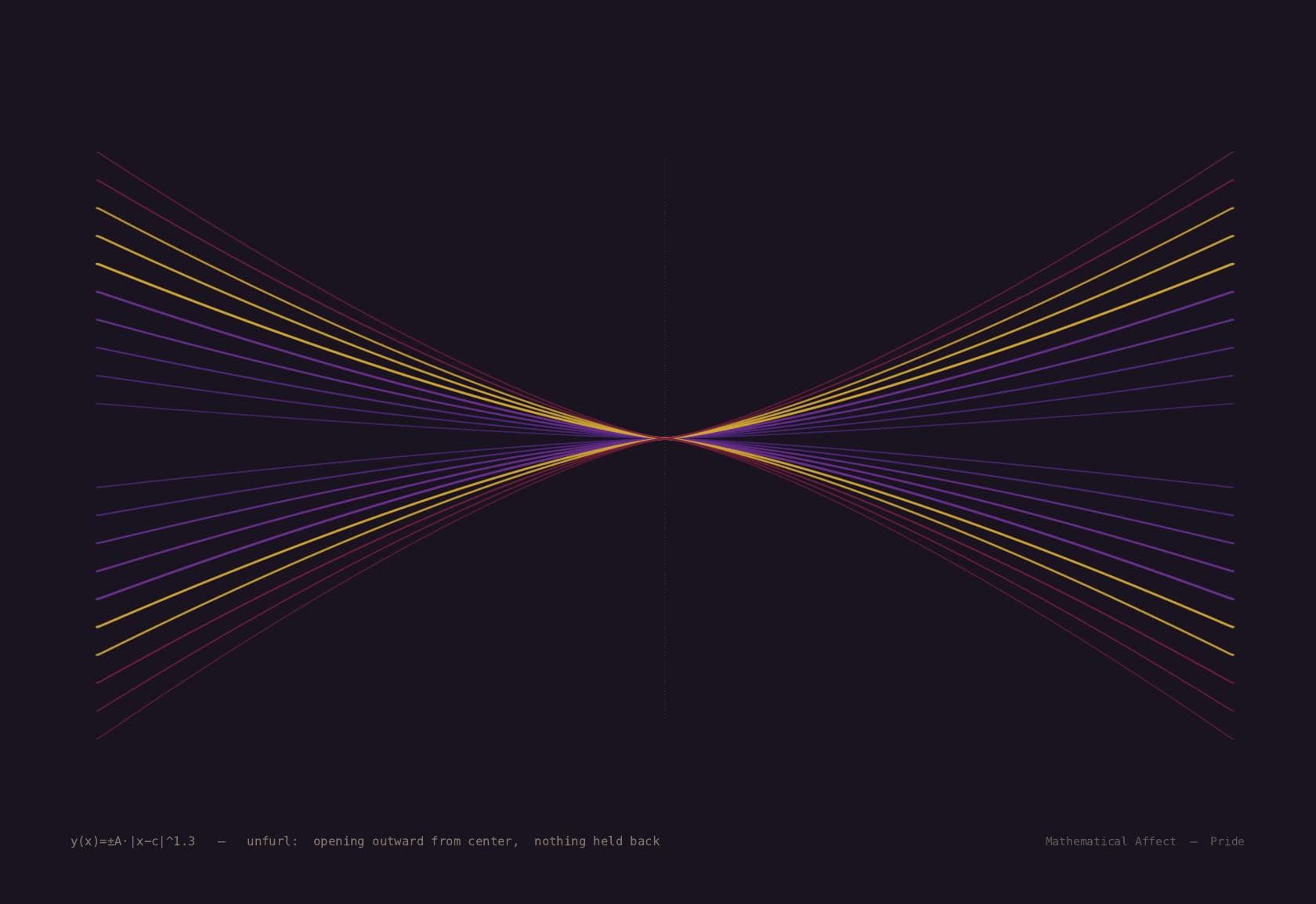Unfurl — θ(t) = θ₀ + (π - θ₀)(1 - e^{-t/τ})