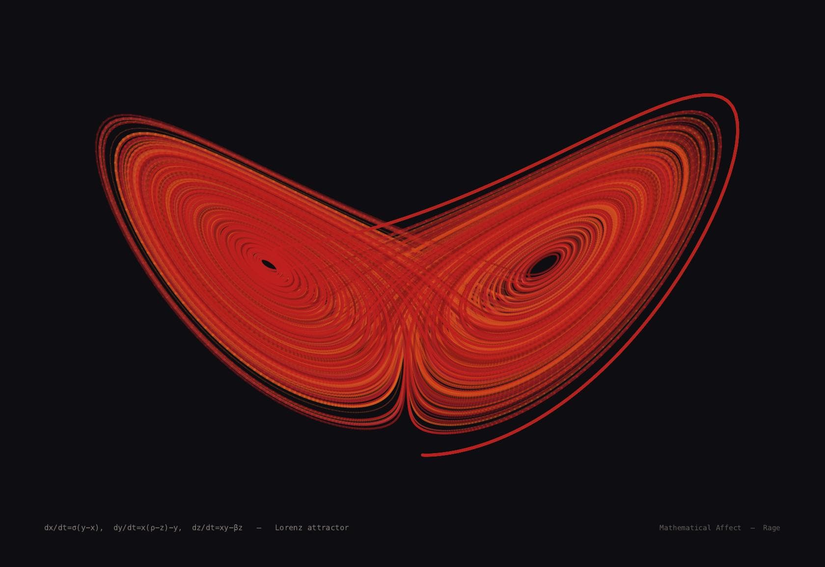 Chaos — x_{n+1} = 4x_n(1-x_n)