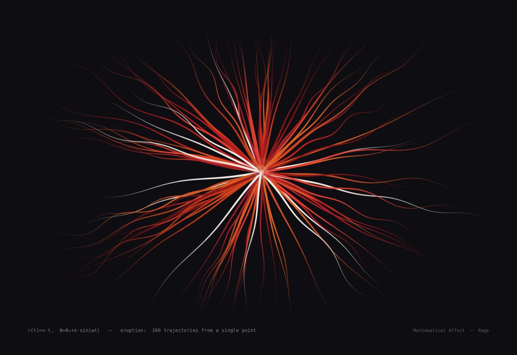 Eruption — p(z) = ρgz + p₀, p > p_yield